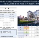 창원 중앙역 이미지