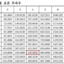 우크&기타 이미지