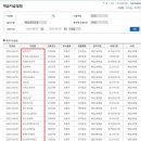 씨엔티 인터내셔널