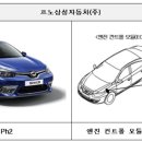 삼성자동차공업㈜ 이미지