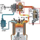 올바른카센타 이미지