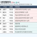 번영로R 뉴스1