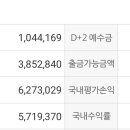주식 초보인데 왜 예수금이랑 출금 가능 금액이 달라?? 이미지