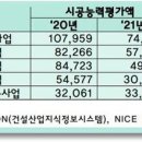 (주)성지건설 이미지
