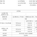 캡스톤벤처스