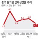 고심 이미지