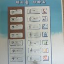 한빛음악학원 이미지