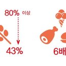 닦고 조이고 기름치자 이미지