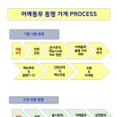 (주)우복당식품 네이버블로그