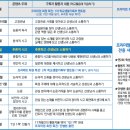 프로젝트36.5