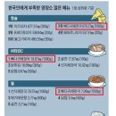 남다른감자탕 가산디지털역점 이미지