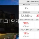 행운조은공인중개사사무소 이미지