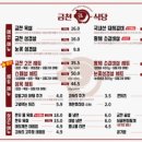 금천식당 네이버블로그