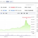 LS 주식 관련 추천 영상 이미지