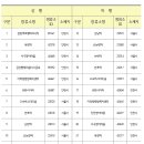 M6457번 운행 정류소, 운행 시간표, 운행 노선도 이미지