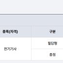 한솔만물 | 전기기사 실기 시험 준비 + 2025-1회 후기 3회 합격후기