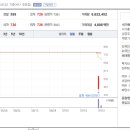 국일모터스