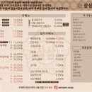 삼삼뼈국 서울역점 이미지