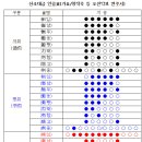 산조대금(수) 이미지