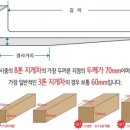 대창종합목재