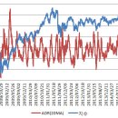 ADR 추세로 보는 지수 저점은? 이미지