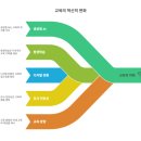 한국교육협회 | 한국강사교육협회 2025 연말총회 참석 후기