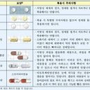 주의력결핍 과잉행동장애 초등 ADHD 치료 약 정리 이미지