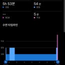 한국피자헛 당산3호점 | 10월 셋째주 일상 : 일상을 바라보는 시각