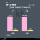 케이티통신 이미지