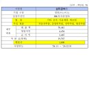 엔에이치컴퍼니 티스토리