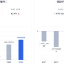 오토텔릭바이오 실적 및 사업 진행 현황 이미지