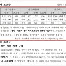 개인화물998