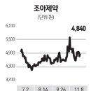 조아인력개발 이미지