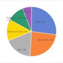 시장타이어