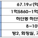 리치스 5-6