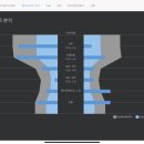 자이스비젼센터창원점 이미지