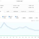 면목도시개발 | 부동산 스터디 카페 추천게시글 및 붇옹산 프리미엄 콘텐츠(2025.3.31)