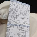 코이카 청년중기봉사단 디지털 영월교육원 국내합숙
