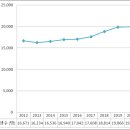 이지플랜 이미지