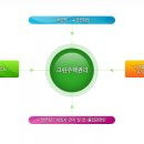 ○─김천시 다가구원룸 월수익300만원 ○─1억미만 소액투자물 총3개포함 이미지