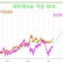 QE3와 금값(2) (계명성) 이미지