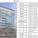 신운정튼튼프라자 이미지