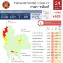 [태국 뉴스] 5월 24일 정치, 경제, 사회, 문화 이미지