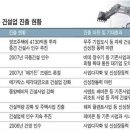 웅진부엌가구