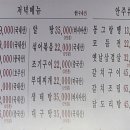 송산빌딩 이미지