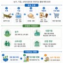 세븐일레븐 대구두류센터점 | 💬서부지방산림청,산청군사방사업장합동안전보건점검💬커피,치킨등조리·판매편의점및무인카페등점검결과...
