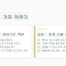 현대백화점그룹 인재개발원