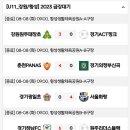 [U12/U11] 23.08.08 (화) - 전체 경기 결과 - 전국 초등학교 축구대회 이미지