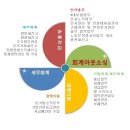 다인경리회계 이미지