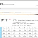 ﻿ 영규산업 신작 빼기식 중층낚시대 12척 기준 66,000원 (재고,가격 문의 ***-****-****번) 이미지